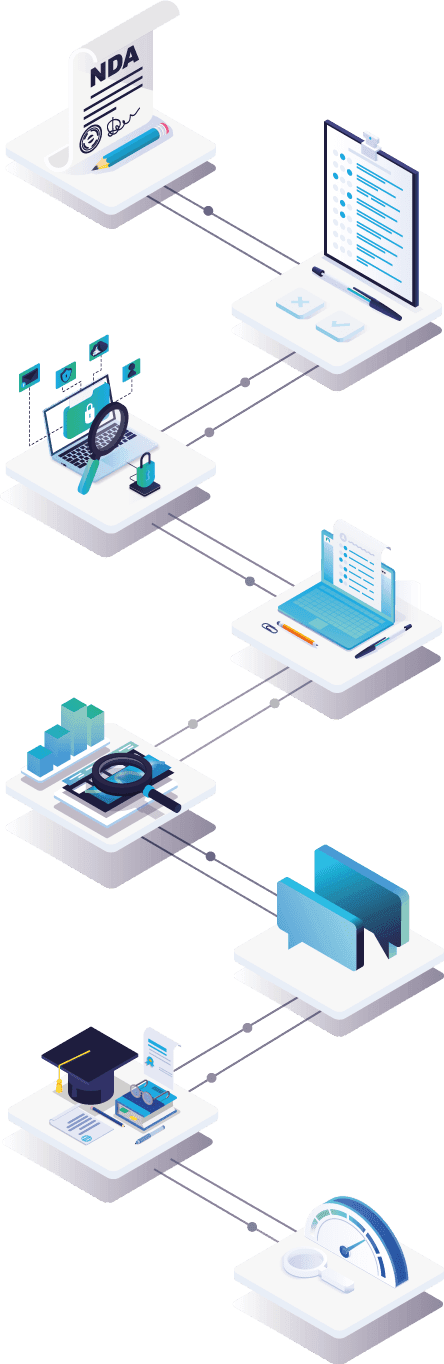 CSIQ-IASME-Assurance-Guided